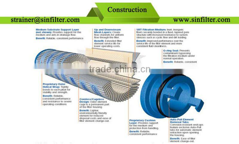 Sinfilter high efficient and cost-effective hepa pall hydraulic filter