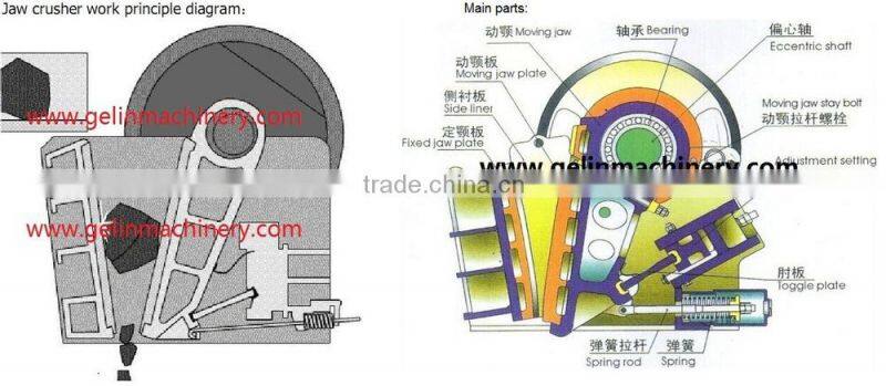 Jaw crusher manufacturer/PEX900x1060 jaw crusher/ Various models of jaw crusher