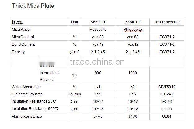 Insulation material Flexible muscotive /flogopite mica tube supplier in china