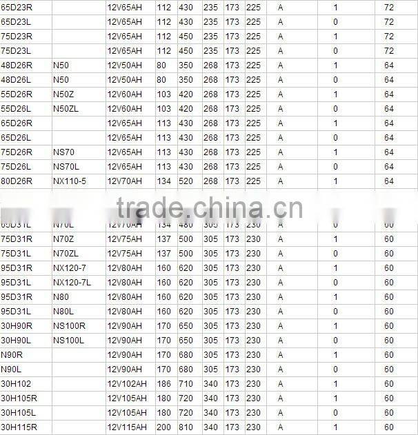 Hi compelte N60 12V 60AH Maintenance free calcium battery