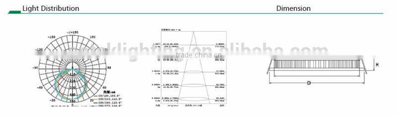 CNTEK LED downlight round slim double color pure white 6W C-tick, CE, RoHS, SAA