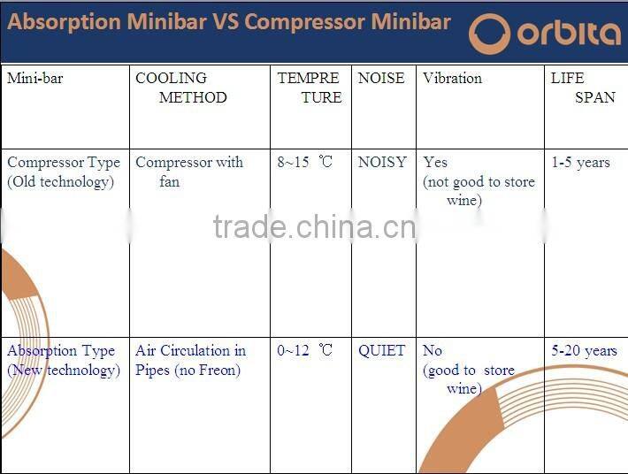 60L glass door Absorption minibar for hotel using