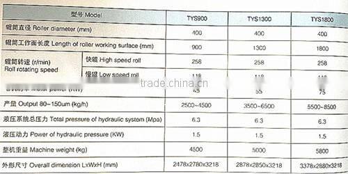 Longxin TYS Series Hydraulic Manual Two Roller Mill(TYS900)