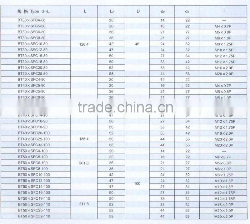 HIGH PRECISE SFC HEAT EXPANDING ADAPTERS