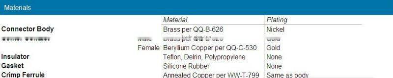 coaxial cable Male Crimp rg59 u crimp bnc connector