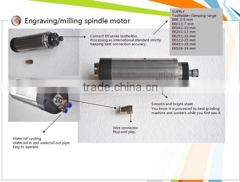 High speed CNC router spindle motor with price