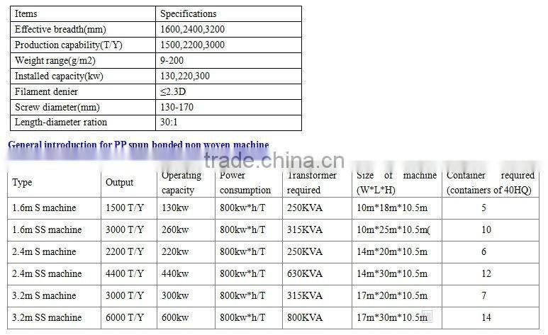 SY Latest automatic line ---1.6mS/SS PP non woven fabric production line