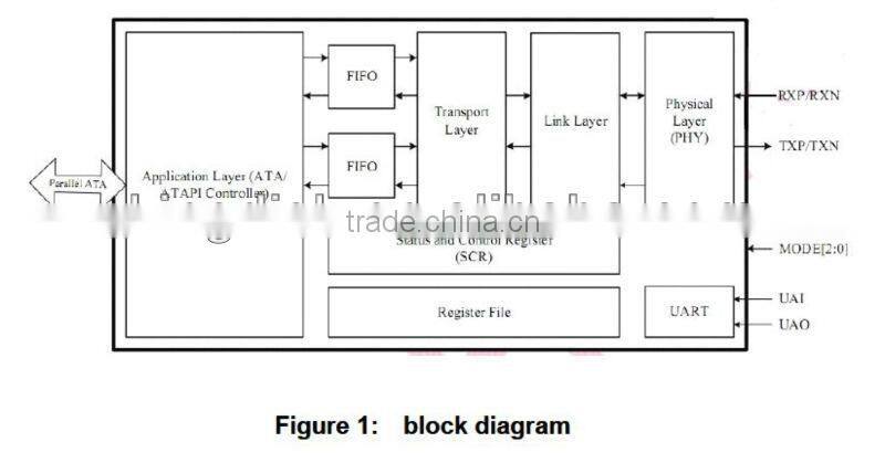 500gb 5400rpm ide hard disk drives