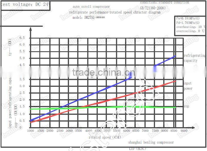 electric motor for air compressor