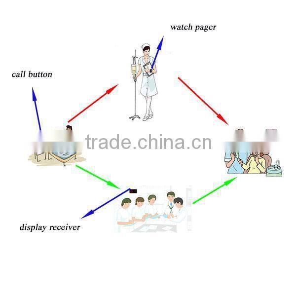 Quality control apartment door bell nurse call system pagers for elderly