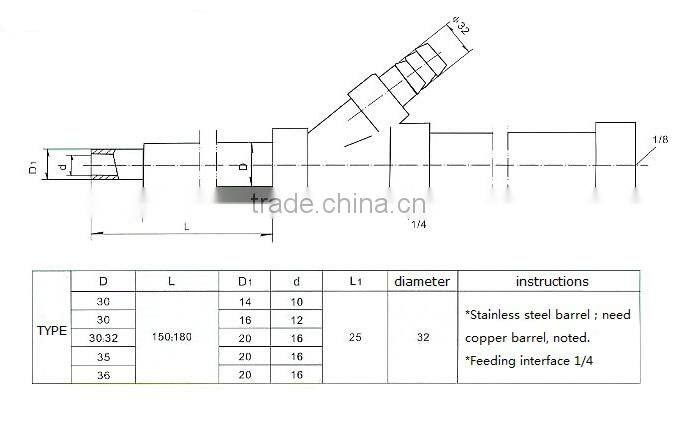 Excellent quality filing gun for shape molding machine