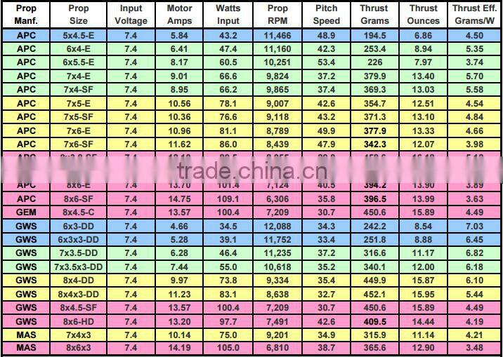Scorpion SII-2205-1900KV (V2) Motor for Aeroplane