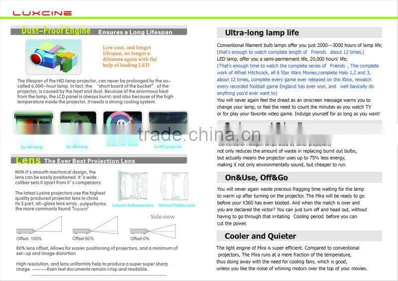 ESP400H LED HDMI Projector