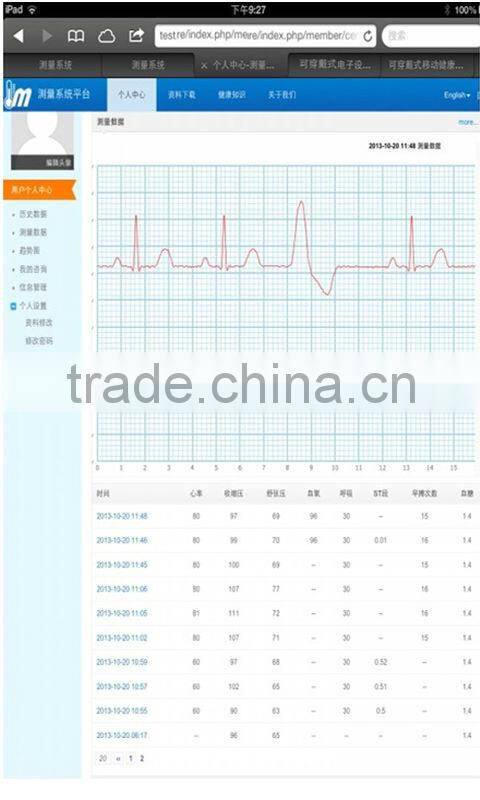 2015 New! Smart wearable device bluetooth heart rate monitor/blood pressure monitor/SpO2 sensor