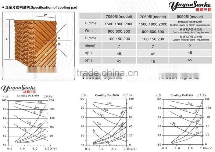 Sanhe poultry cooling system chicken house green house cooling pad system