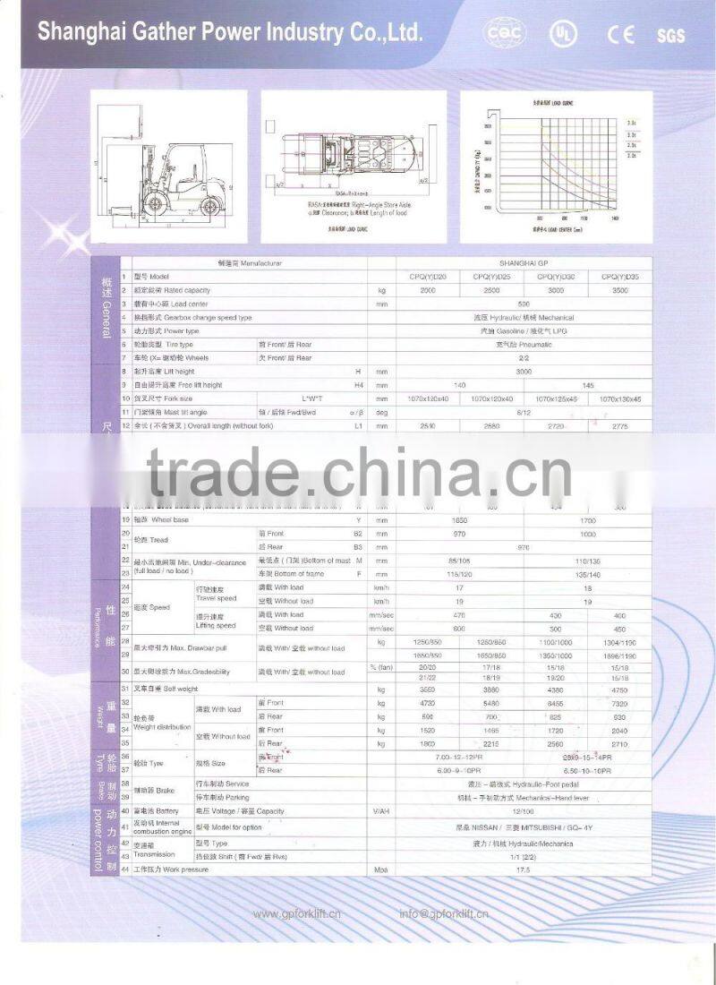 3.5T Gas&LPG Forklift Truck