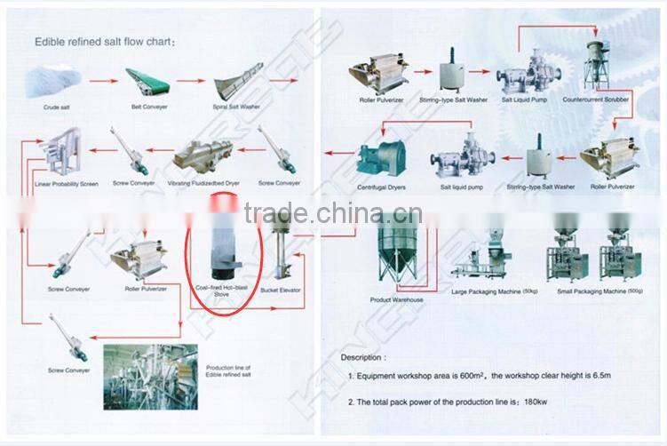 High Performance Salt Coal-fired Hot-blast Stove