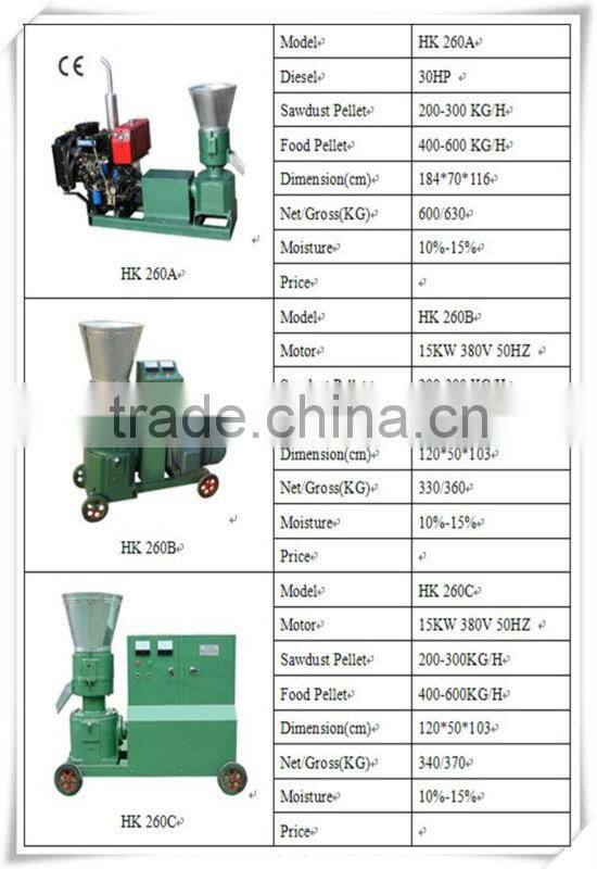 High Quality of supply wood pellet mill