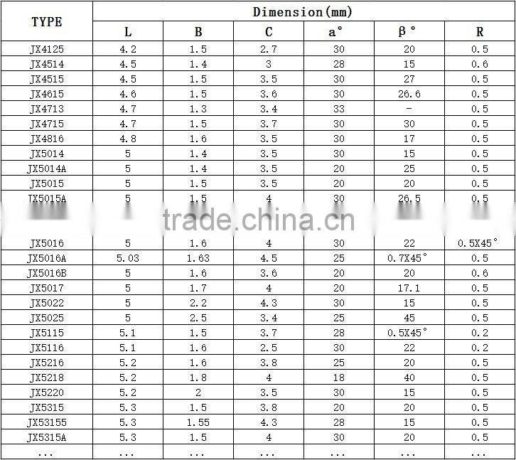 New design tungsten carbide insert,carbide braze tip