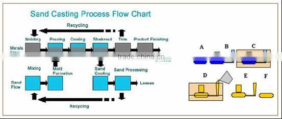 cast iron standard parts