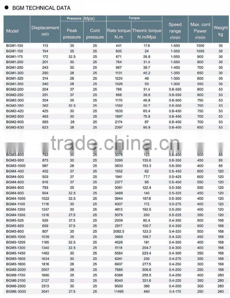 BGM3-600 radial piston hydraulic motor