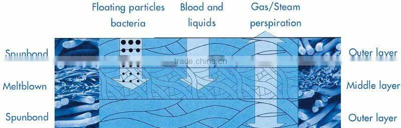 Veijun SMS nonwoven applied in diaper and leg cuff