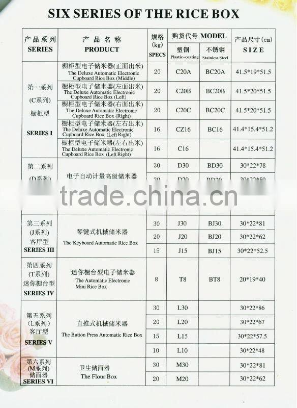Rice Storage distributor the capacity and stored of rice are 8 kg,15 kg,20 kg,30 kg