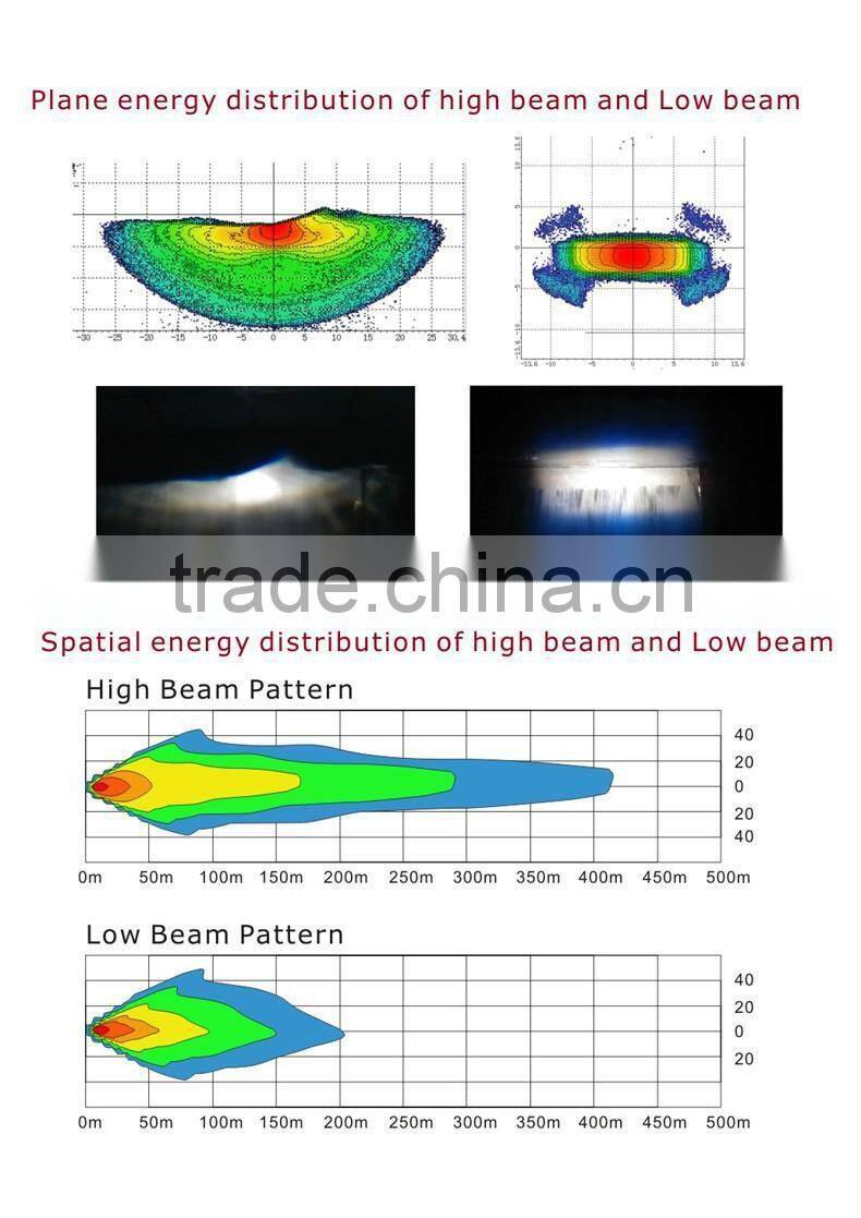 SAT DOT ECE Approved 7inch led round head lamp for jeep wrangler