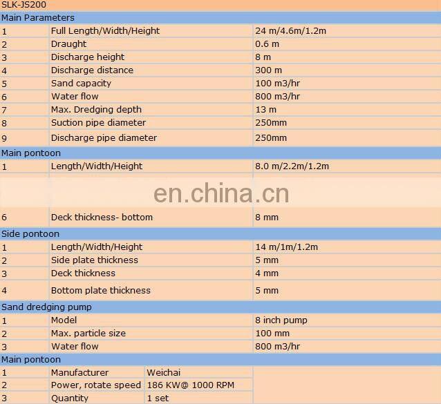 Small Medium Large Types Jet Suction Dredger with Overseas Service