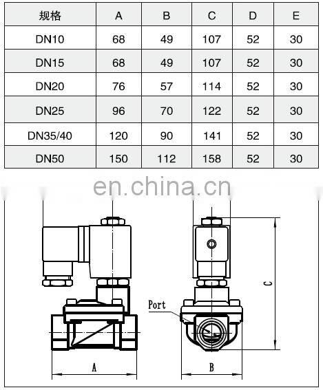 2 way Normally closed Brass Pilot Structure solenoid valve