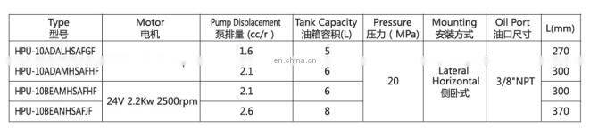 hydraulic power pack unit for manual electric stack 12V 1.6KW 24V 2.2 KW wholesale