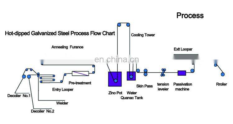 Prepainted Corrugated Sheet/Weight Of Galvanized Iron Sheet Roofing