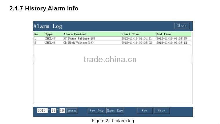 Substation power supply control and monitor with Touch screen graphic LCD
