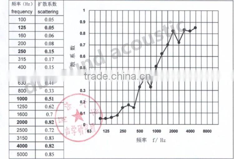 Zero formaldehyde wpc diffuser plate for home theater decoration