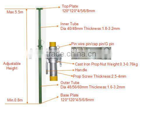 Scaffolding Props, Scaffolding Part Type adjustable props jack