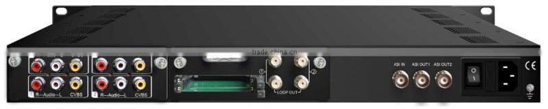 DVB-C Tuner CI Slot/DVBS CI IRD