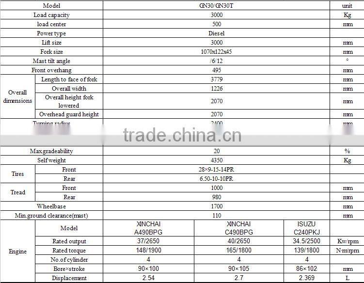 reliable direct factory 3T diesel forklift truck for sale