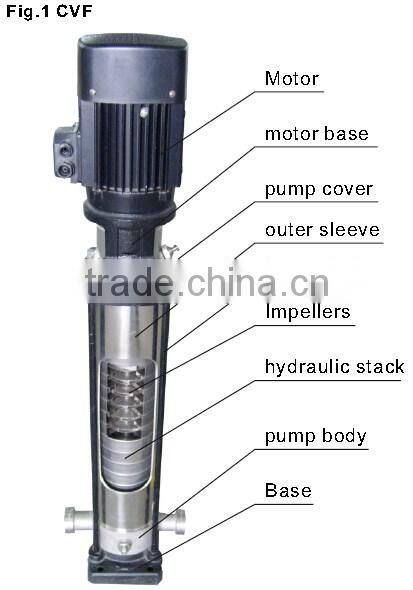 60Hz Vertical Electric Inline Fire Fighting Jockey Pump