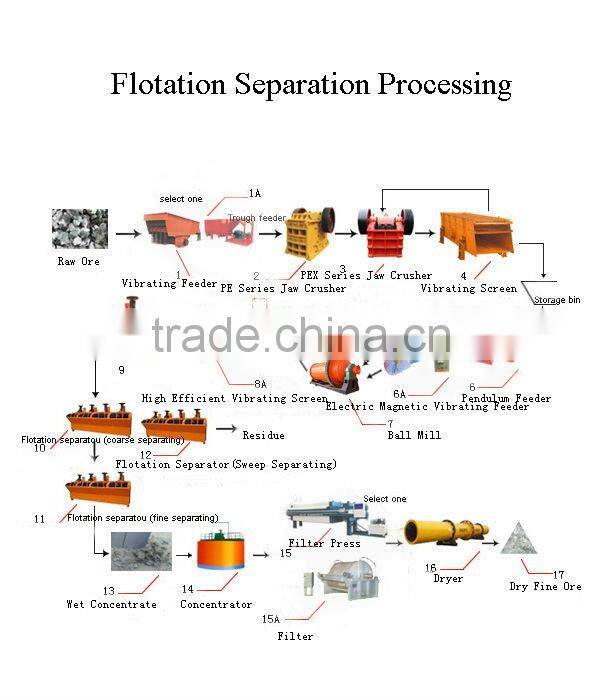Sample Structure Flotation Machine, Sample Structure and Good Performance Flotation Machine for Sale