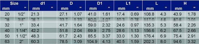 4 Inch Plastic Material ball Valve