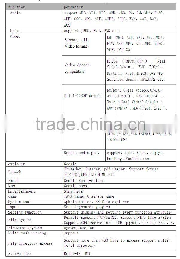 Wholesale Android 4.4 5.0inch 1G/16GB virtual reality 2D/3D VR headset all in one VR, all in one VR, smart box