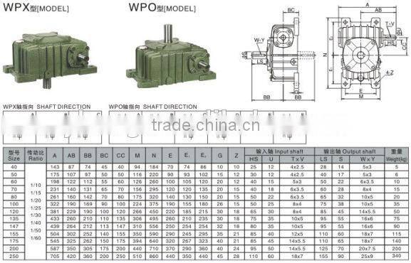 Like WPO Screw Press Gearbox for Ball Mill