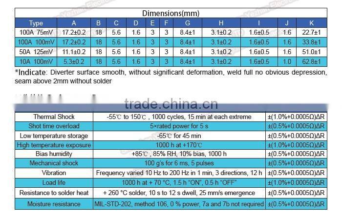 resistor shunt energy meter Manganin Current Shunt resistors