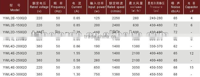 YWL2E-130QD series external rotor cenatrifugl fan