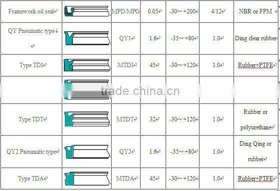 Excellnt quality rubber skeleton oil seal