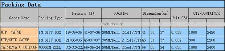 4 pairs 26awg cat 5e utp patch cord rj45 cat5e patch cable