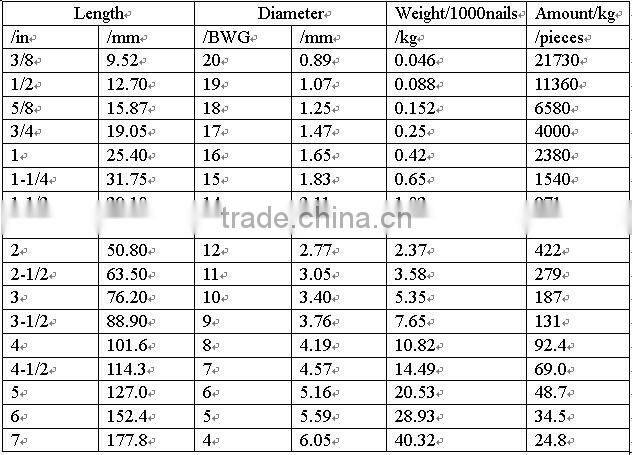 2.5 inch bright common round nails with flat head