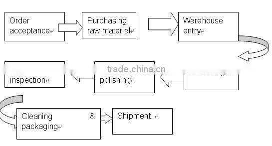 High quality and lower price mini carousel of amusement park rides 6 seats