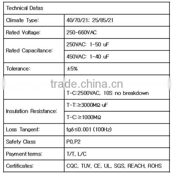 wholesale new product fan capacitor 1.5uf