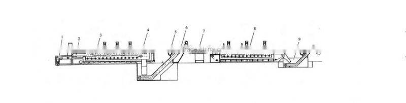 Conveyor Belt Hardening Tempering bolt screws Furnace